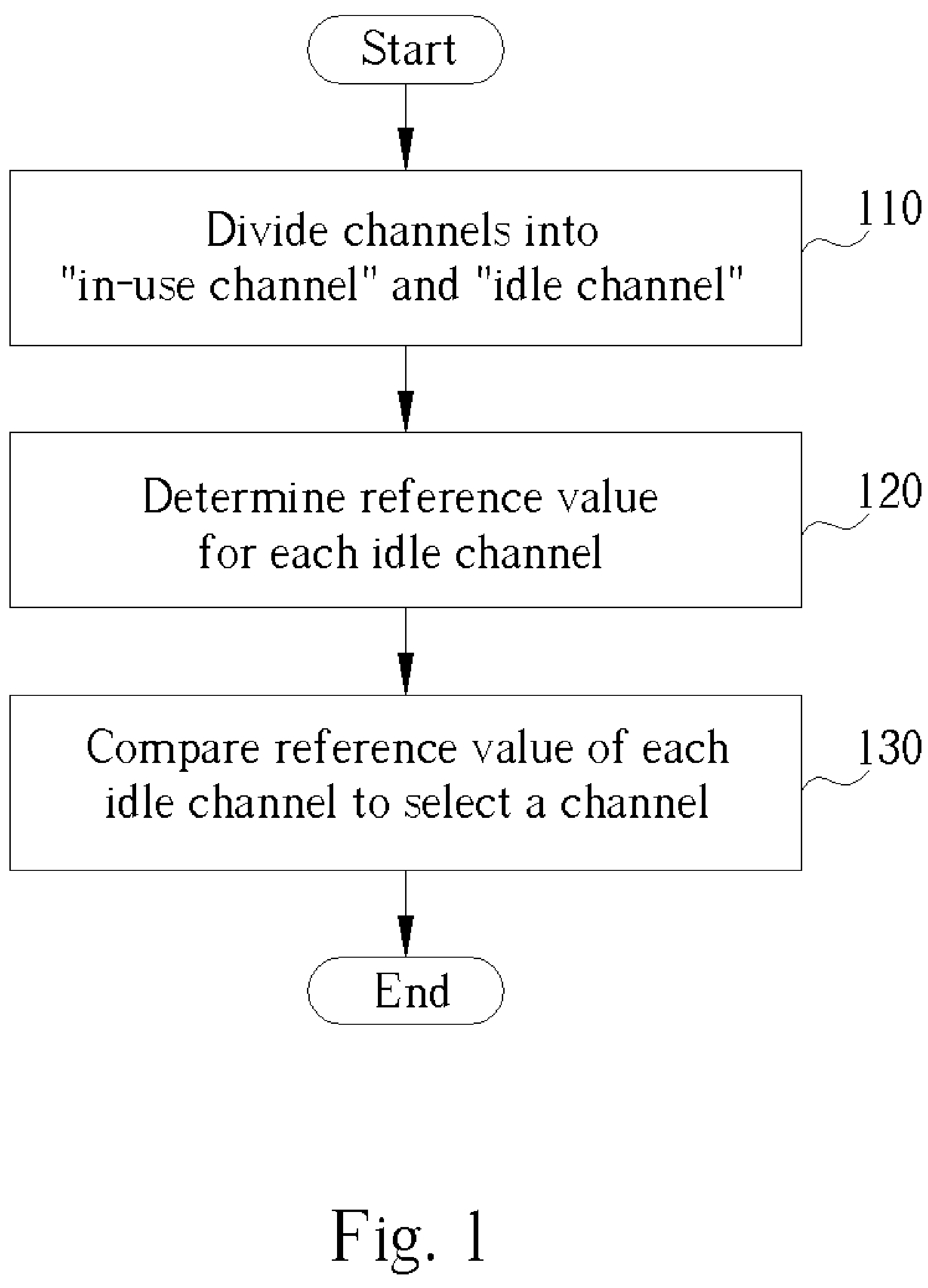 Method for selecting a channel in a wireless network