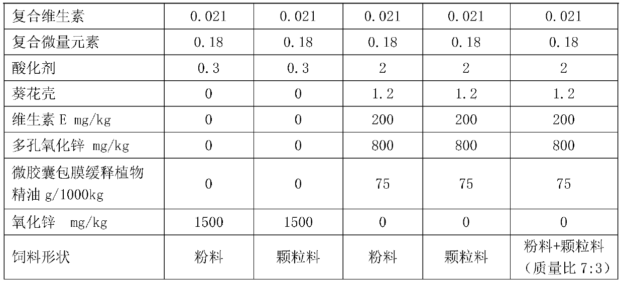 Anti-weaning-stress weaning piglet feed as well as preparation method and usage thereof