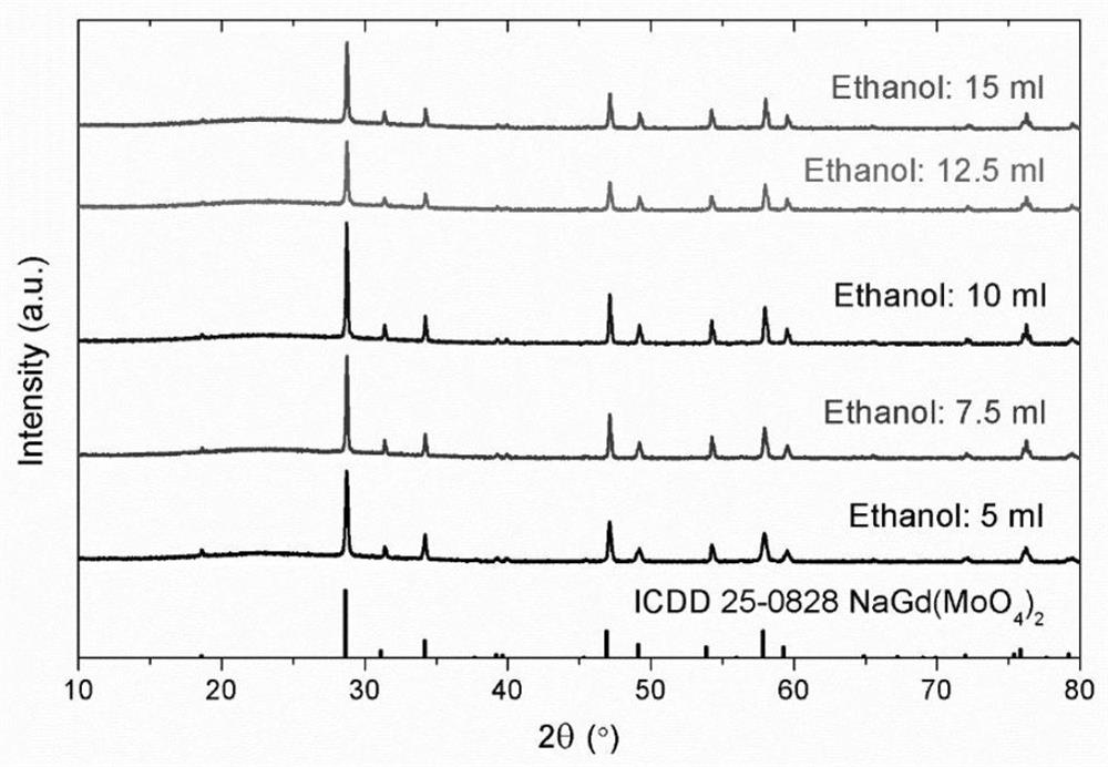 Up-conversion photoluminescence and photothermal conversion difunctional nanocrystal material and synthesis method thereof