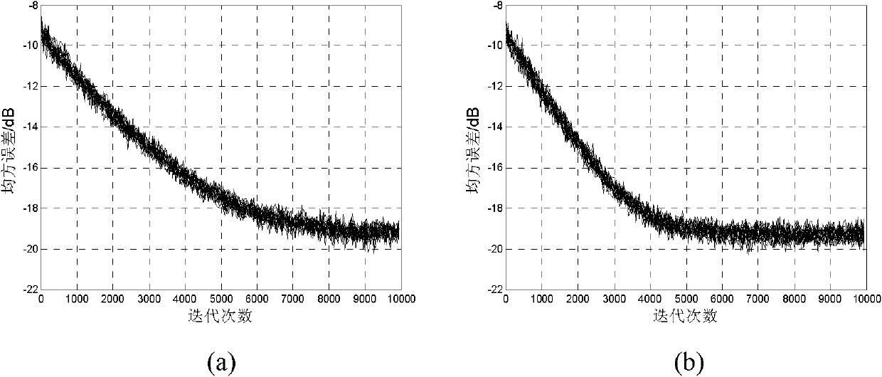 WT-FLOSCMA (Orthogonal Wavelet Transform and Fraction Lower Order Statistics Based Constant Modulus Algorithm)