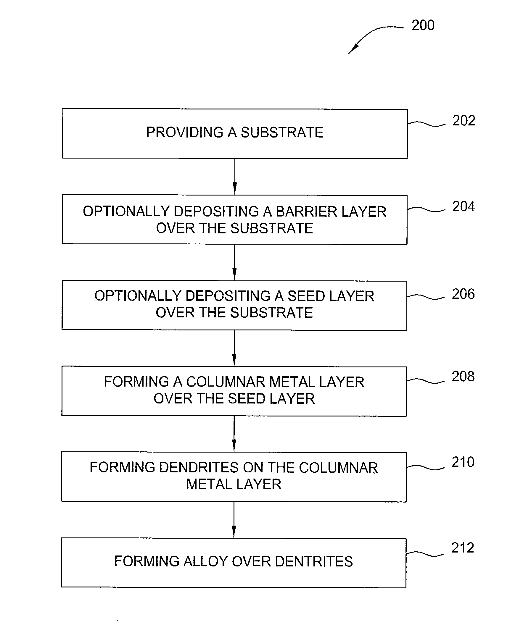 Apparatus and method for forming 3D nanostructure electrode for electrochemical battery and capacitor