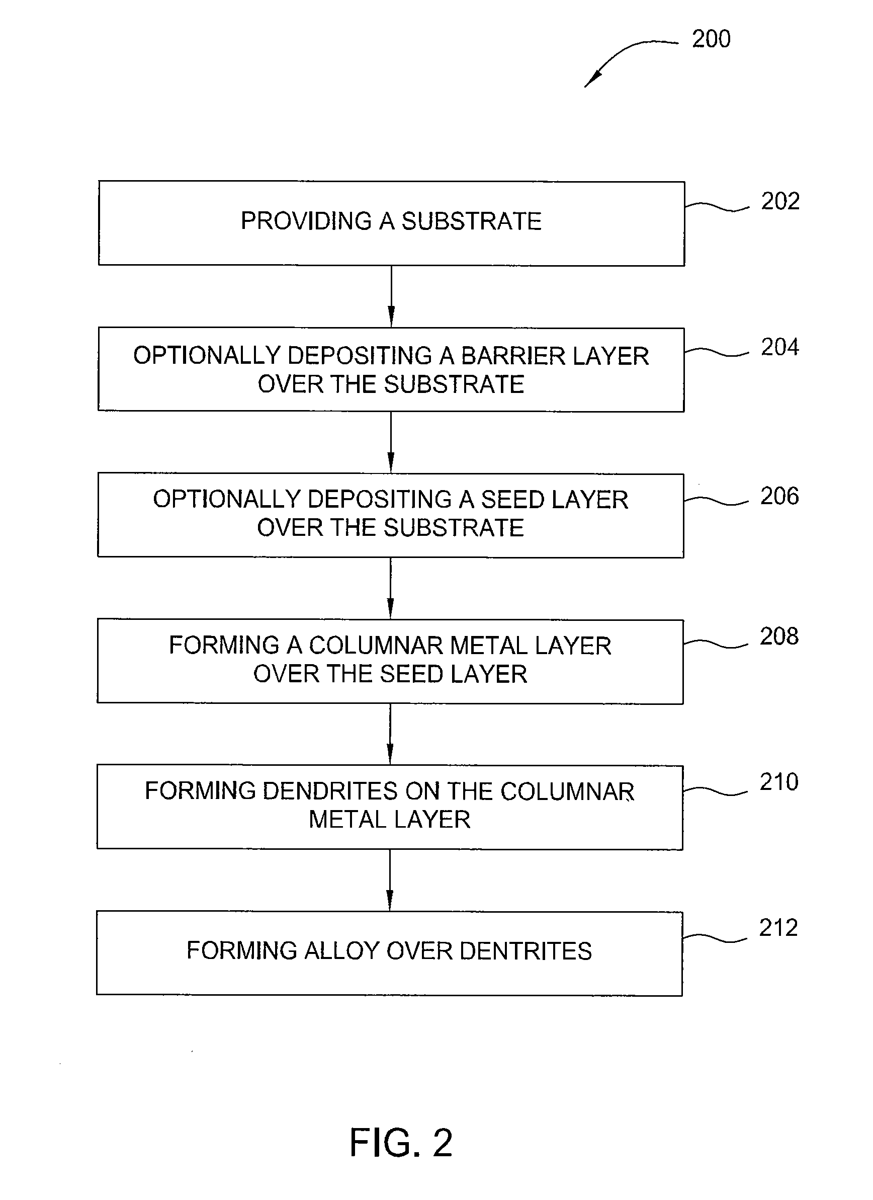 Apparatus and method for forming 3D nanostructure electrode for electrochemical battery and capacitor