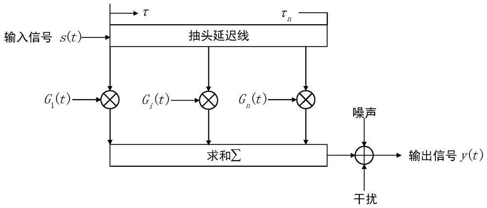 A Time Delay Estimation Method Based on HF Diversity Signal