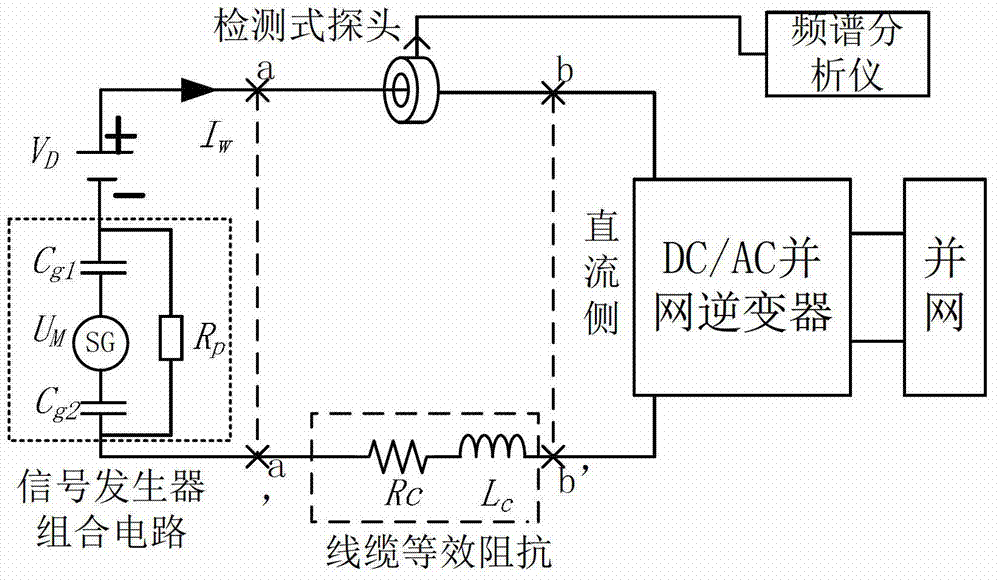 Drawing circuit for resistance in photovoltaic grid-connected inverter direct current side noise source and method