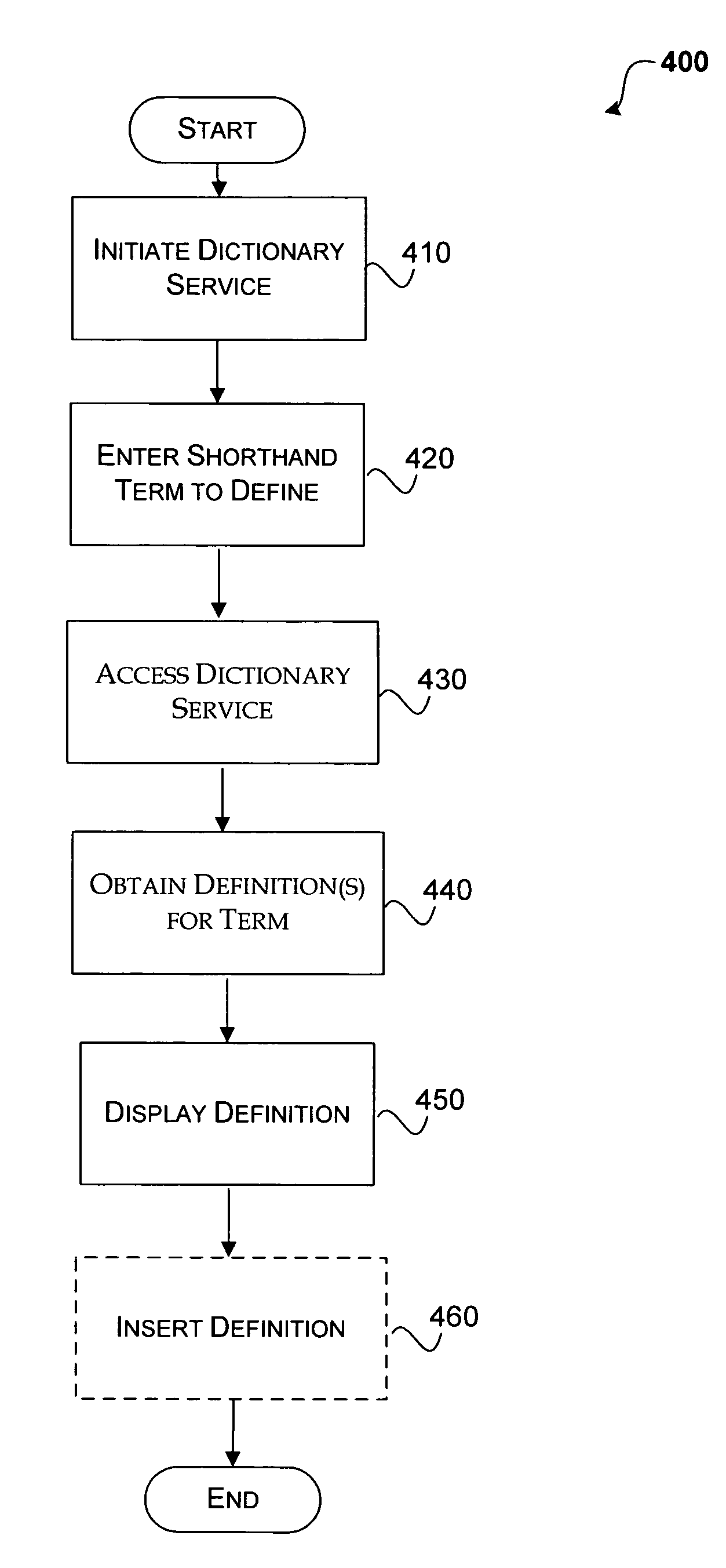 SMS shorthand dictionary service