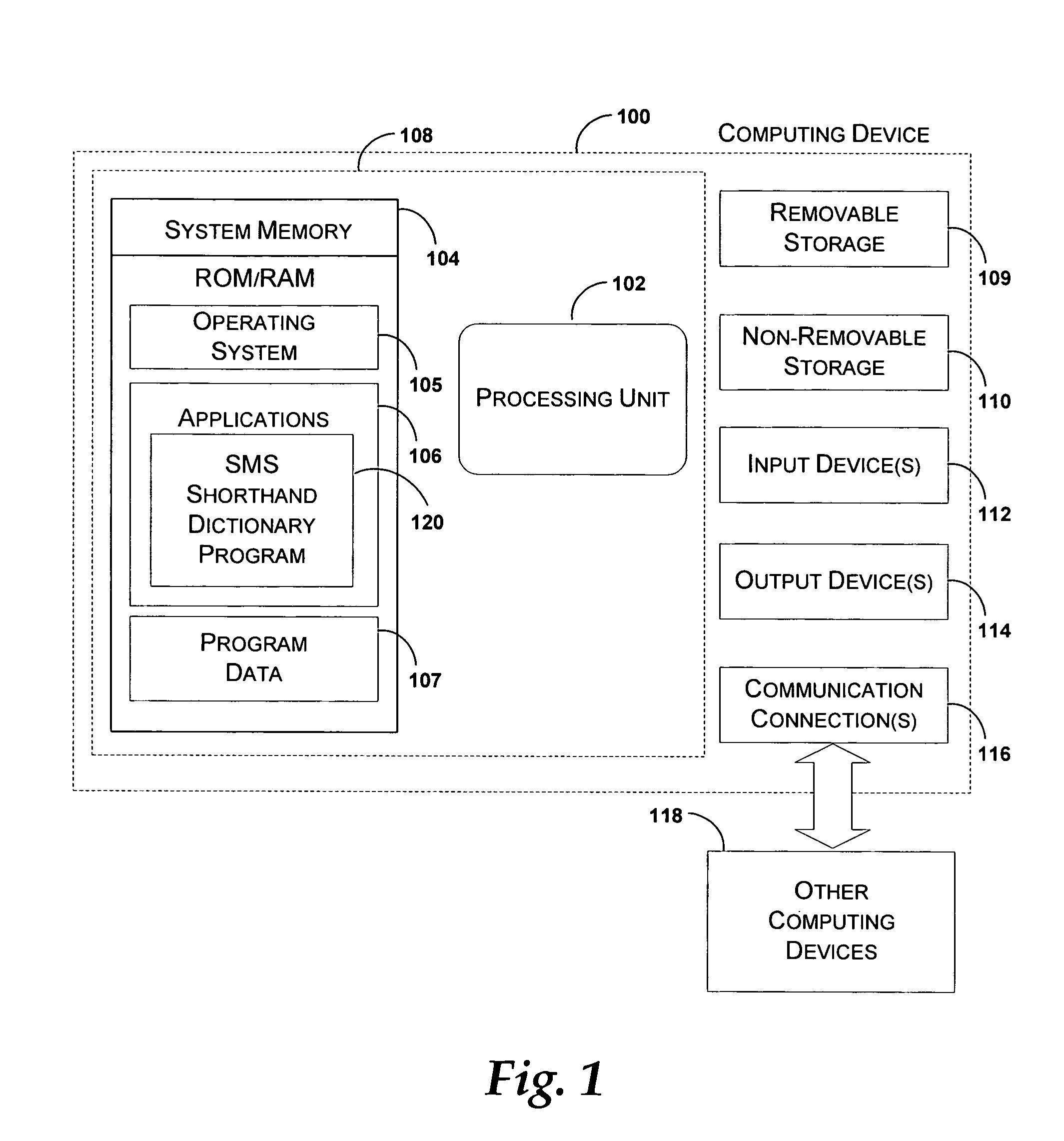 SMS shorthand dictionary service