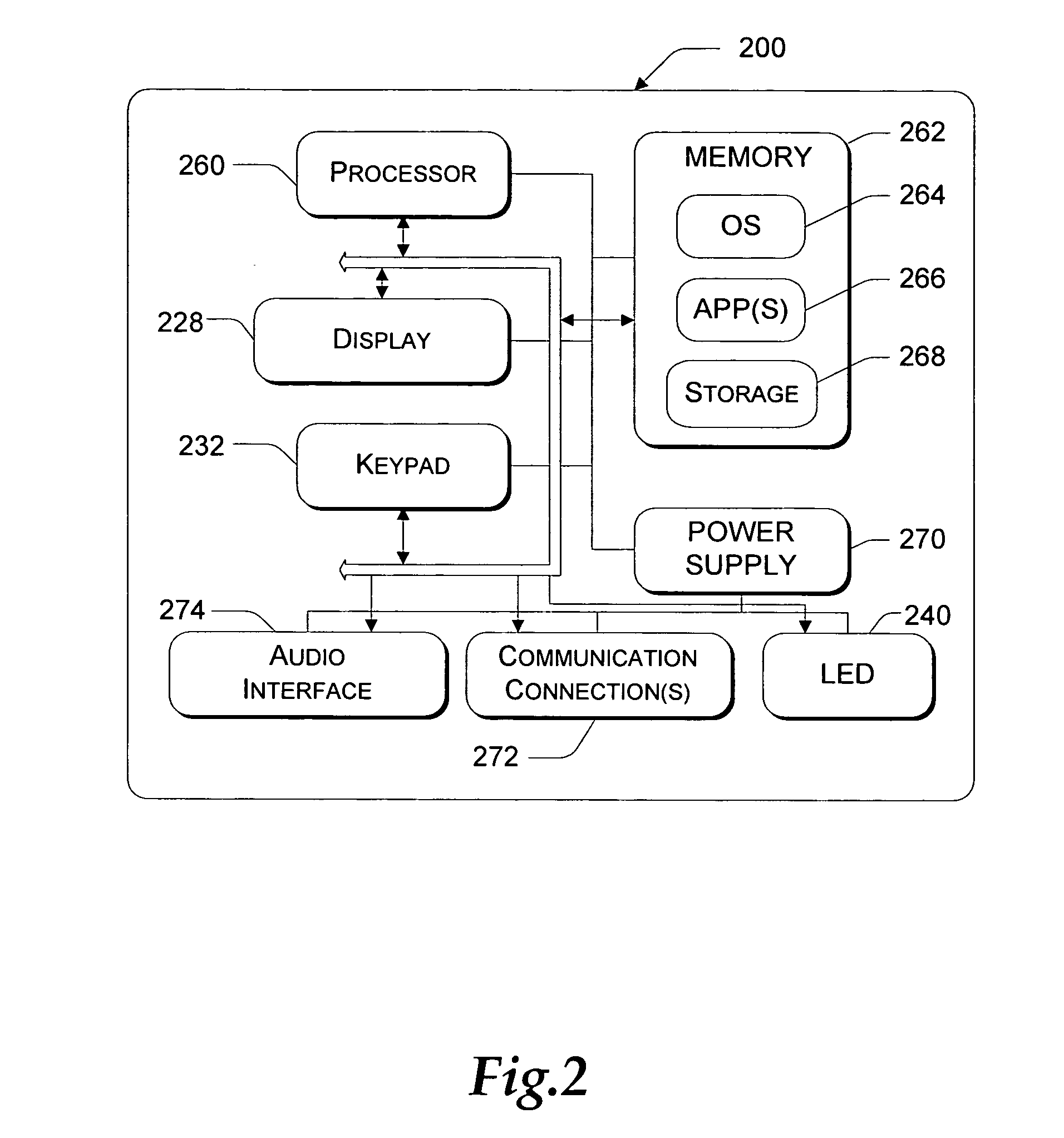 SMS shorthand dictionary service