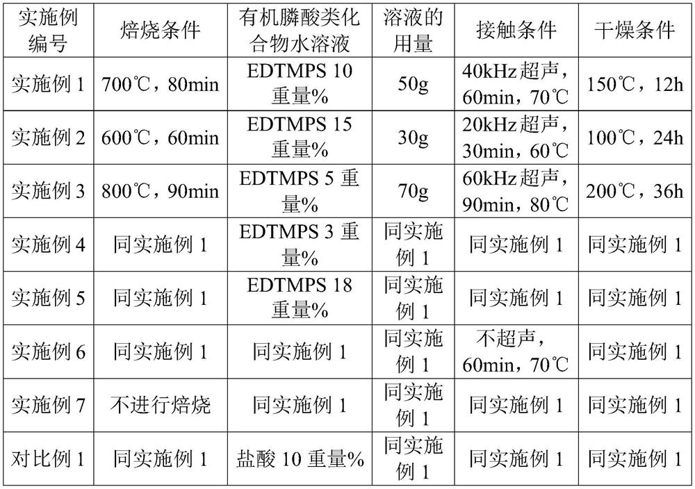 Demetallization recovery method of spent catalytic cracking catalyst