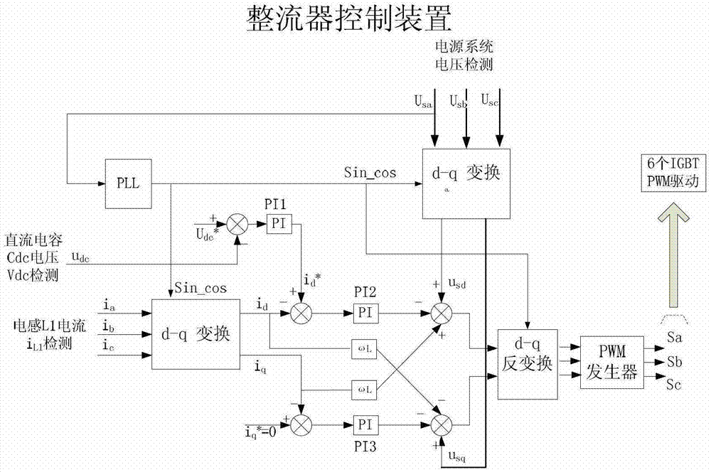 Network voltage disturbance generating device and control method thereof