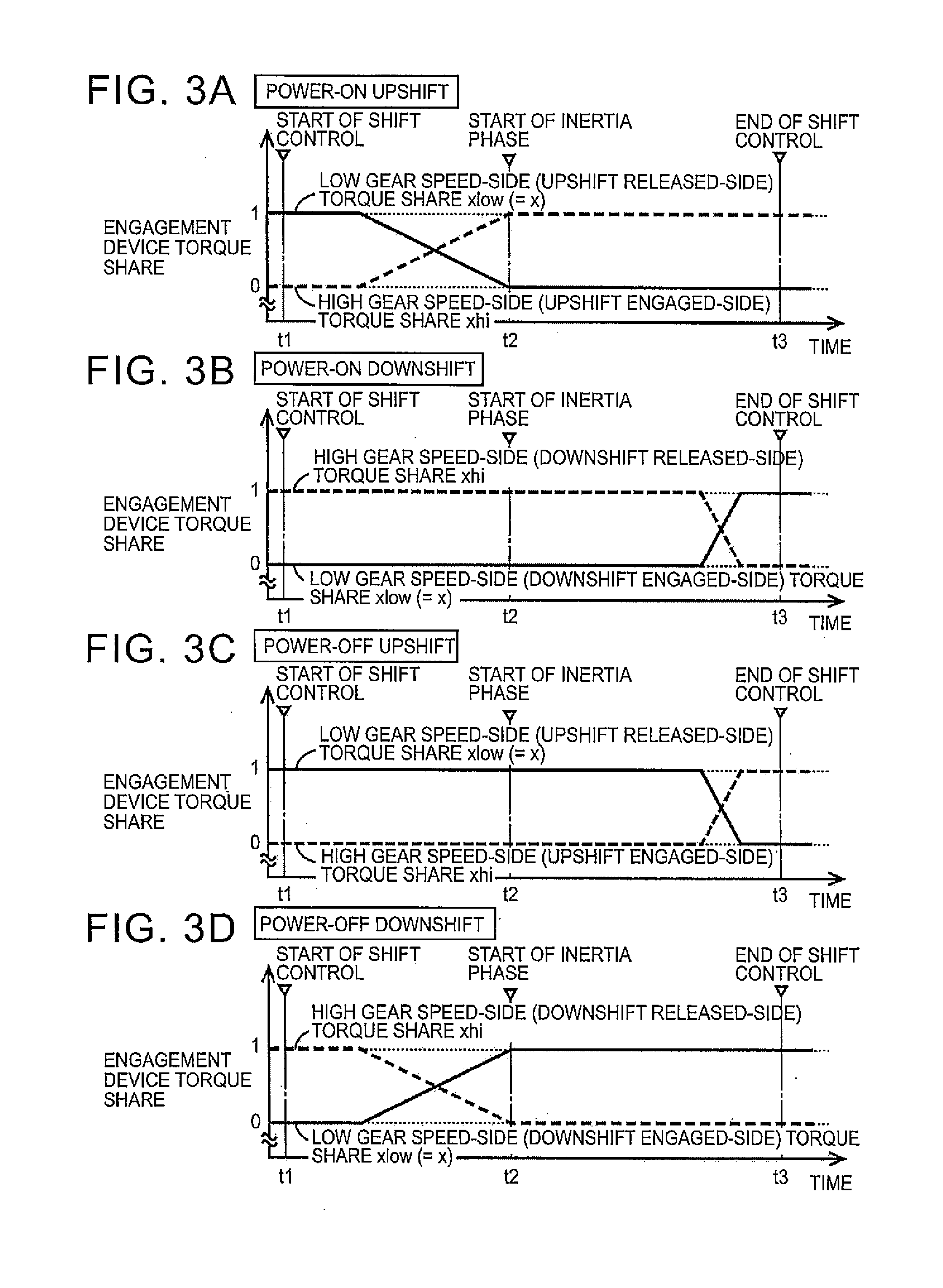 Controller and control method for vehicle