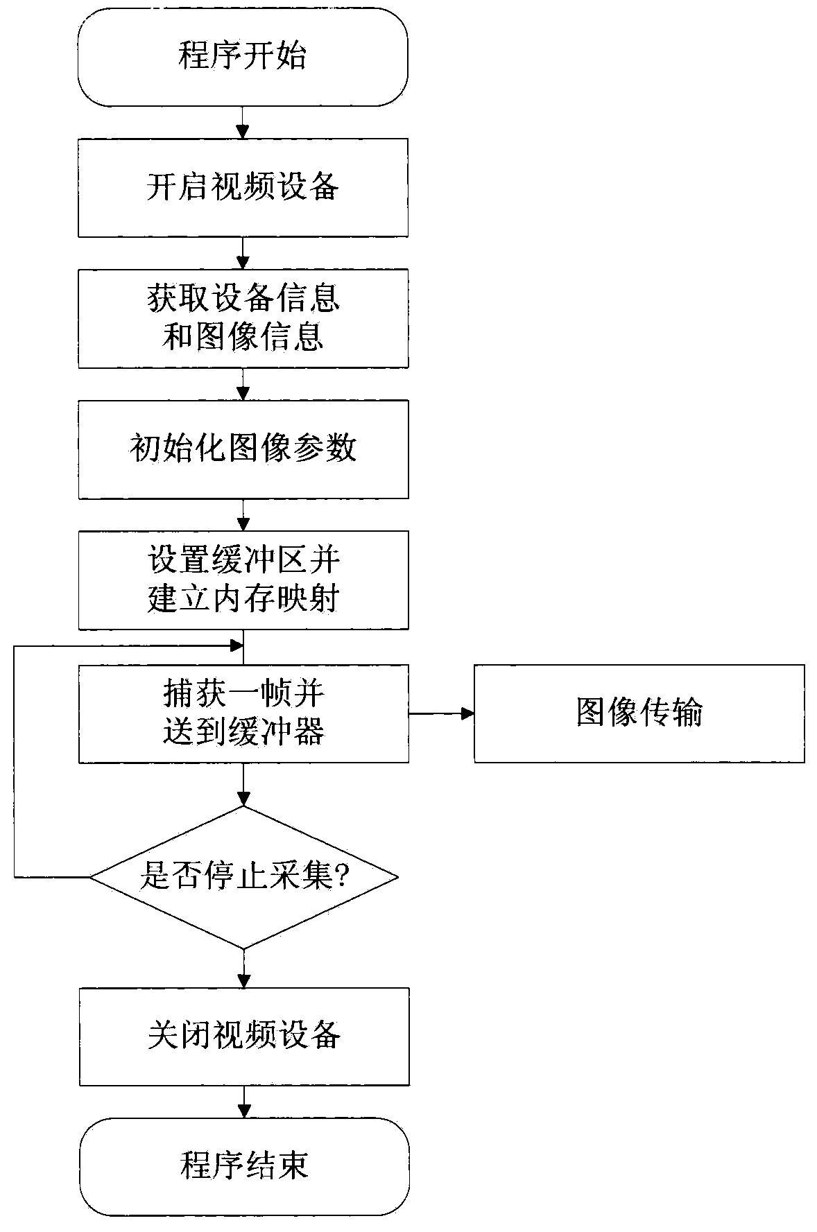 Apple postharvest field classification detection method and system based on embedded technology