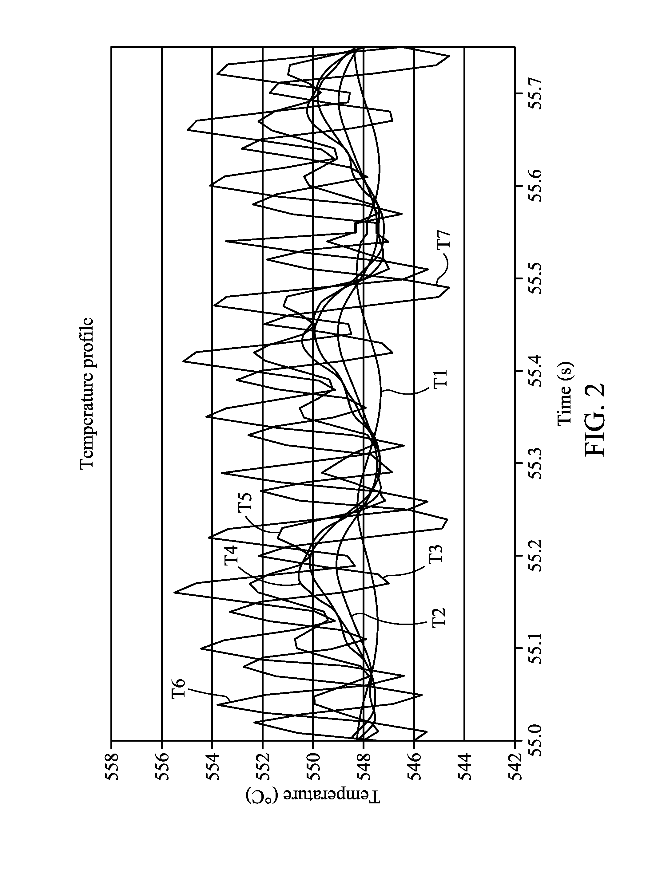 Temperature uniformity measurements during rapid thermal processing