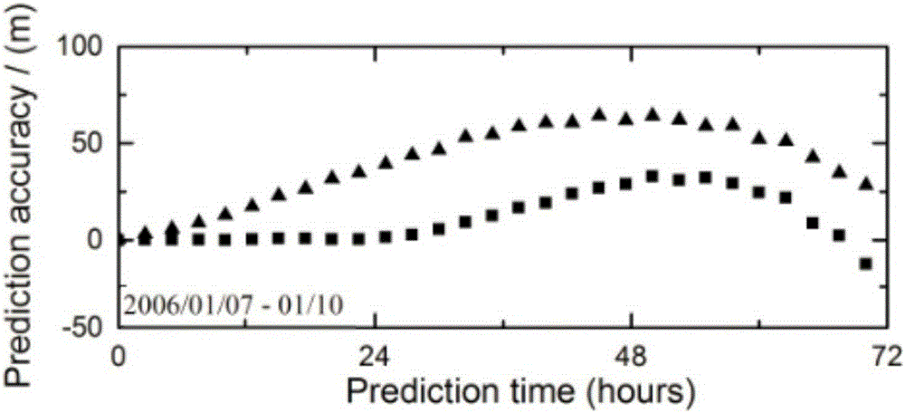Low-orbit-satellite orbit prediction method based on atmospheric resistance model compensation