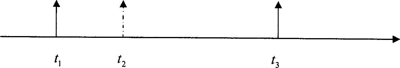 Optical burst exchange route choosing method based on resource forecast