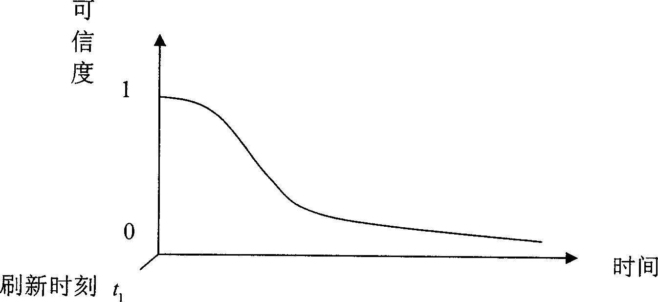 Optical burst exchange route choosing method based on resource forecast