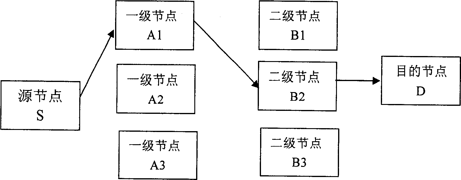 Optical burst exchange route choosing method based on resource forecast