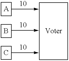 Method of controlling an aircraft, the method implementing a vote system