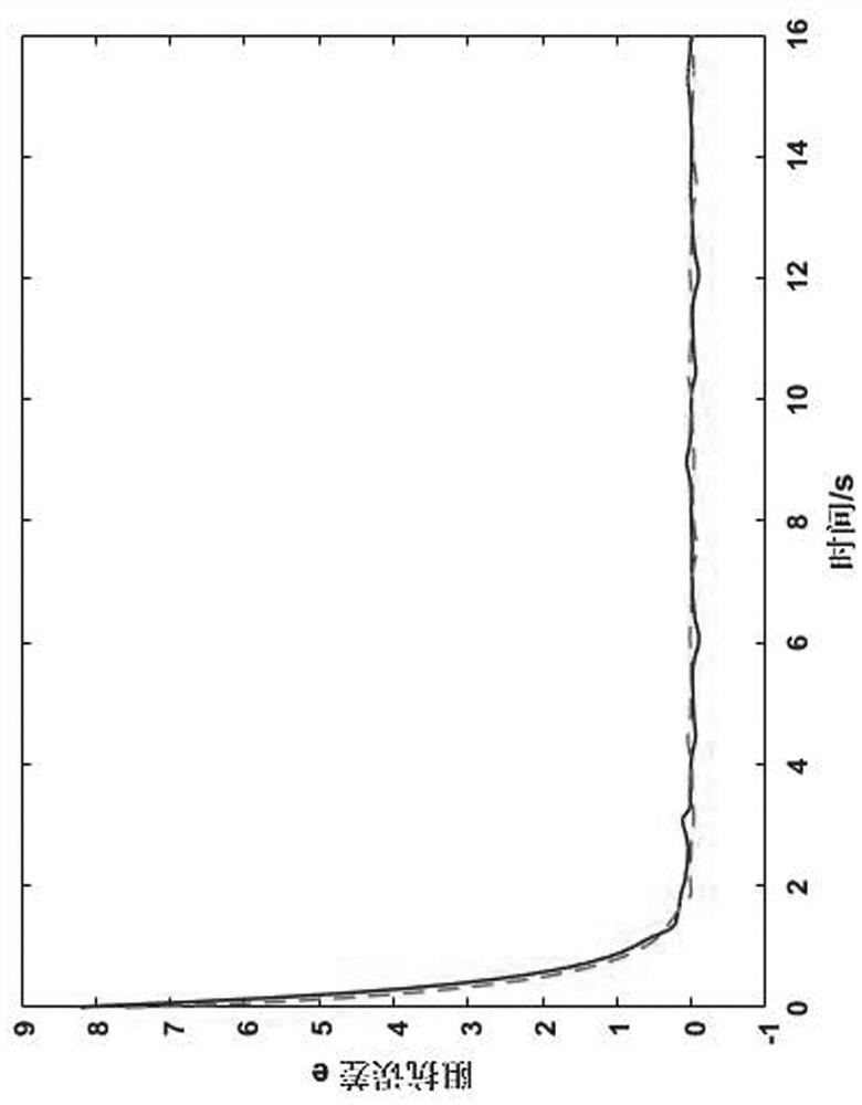 A Disturbance Observer Based Impedance Control Method for Parallel Robots