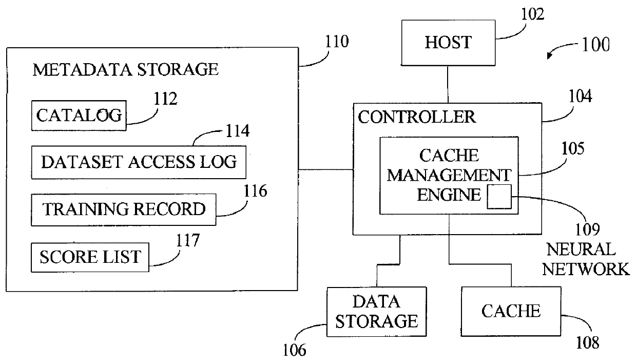 Data storage system with trained predictive cache management engine