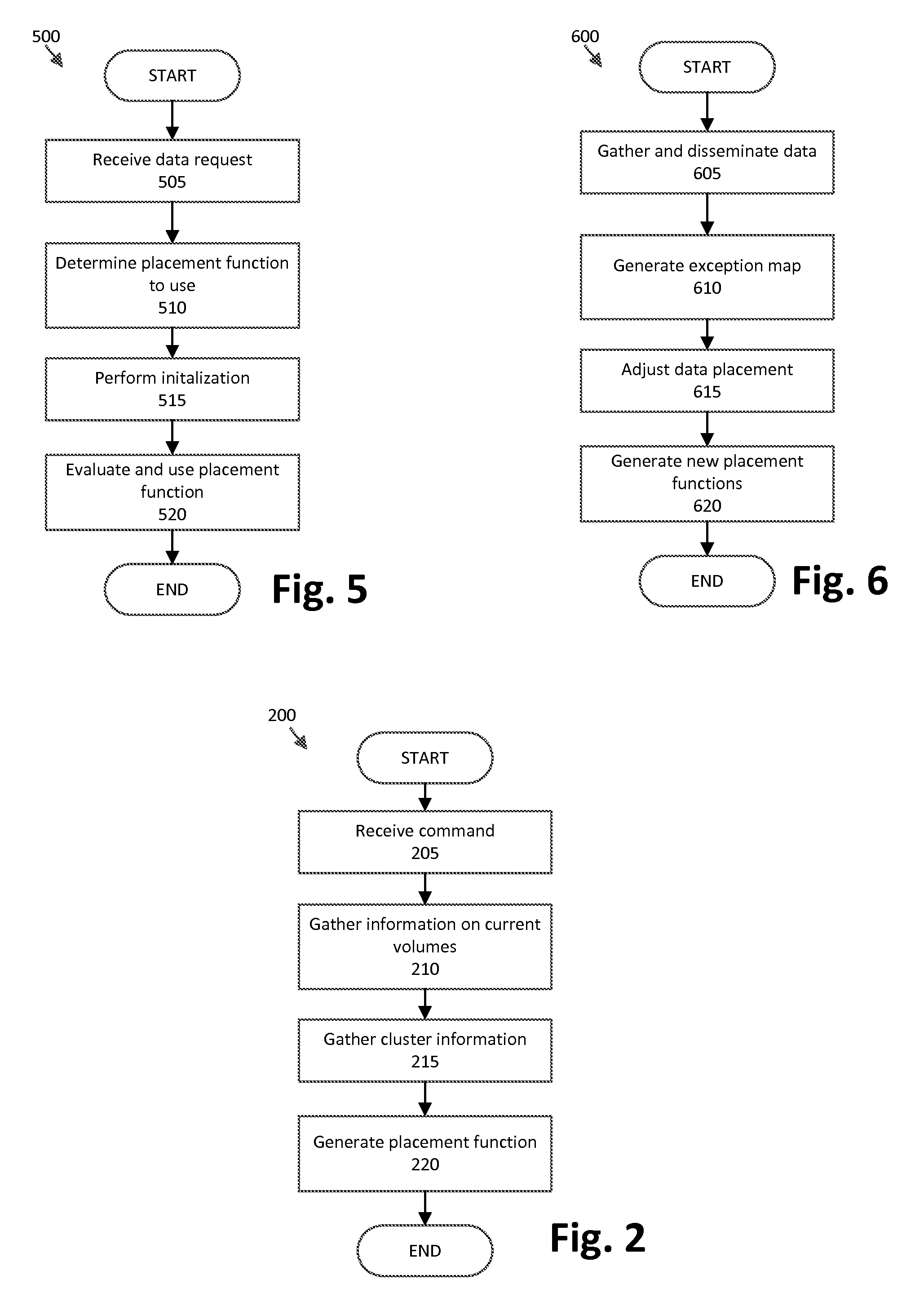 Dynamic data placement for distributed storage