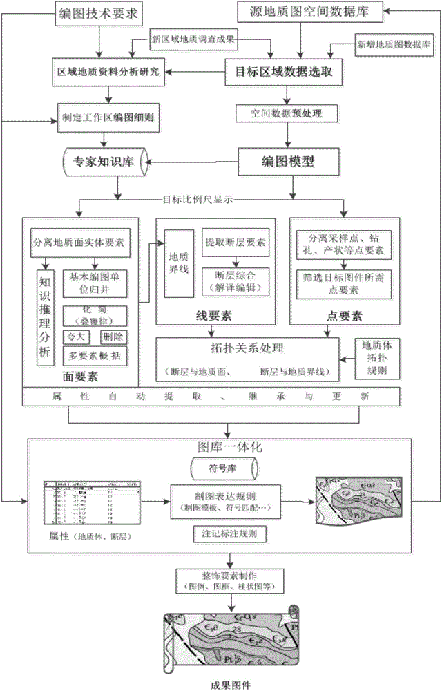 Geological map compilation device and method based on data driven