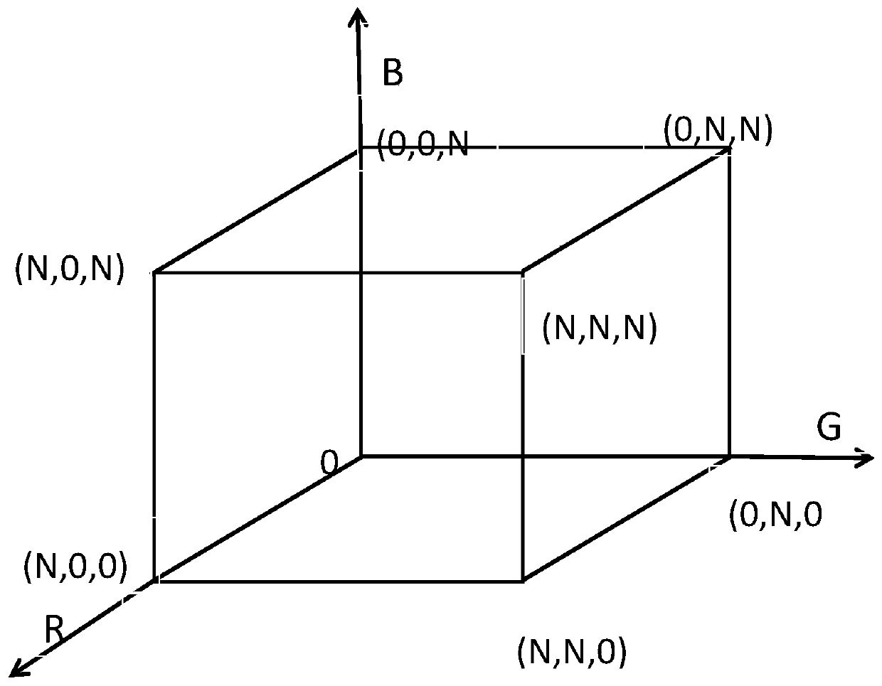 Method for calibrating color curve of medical display