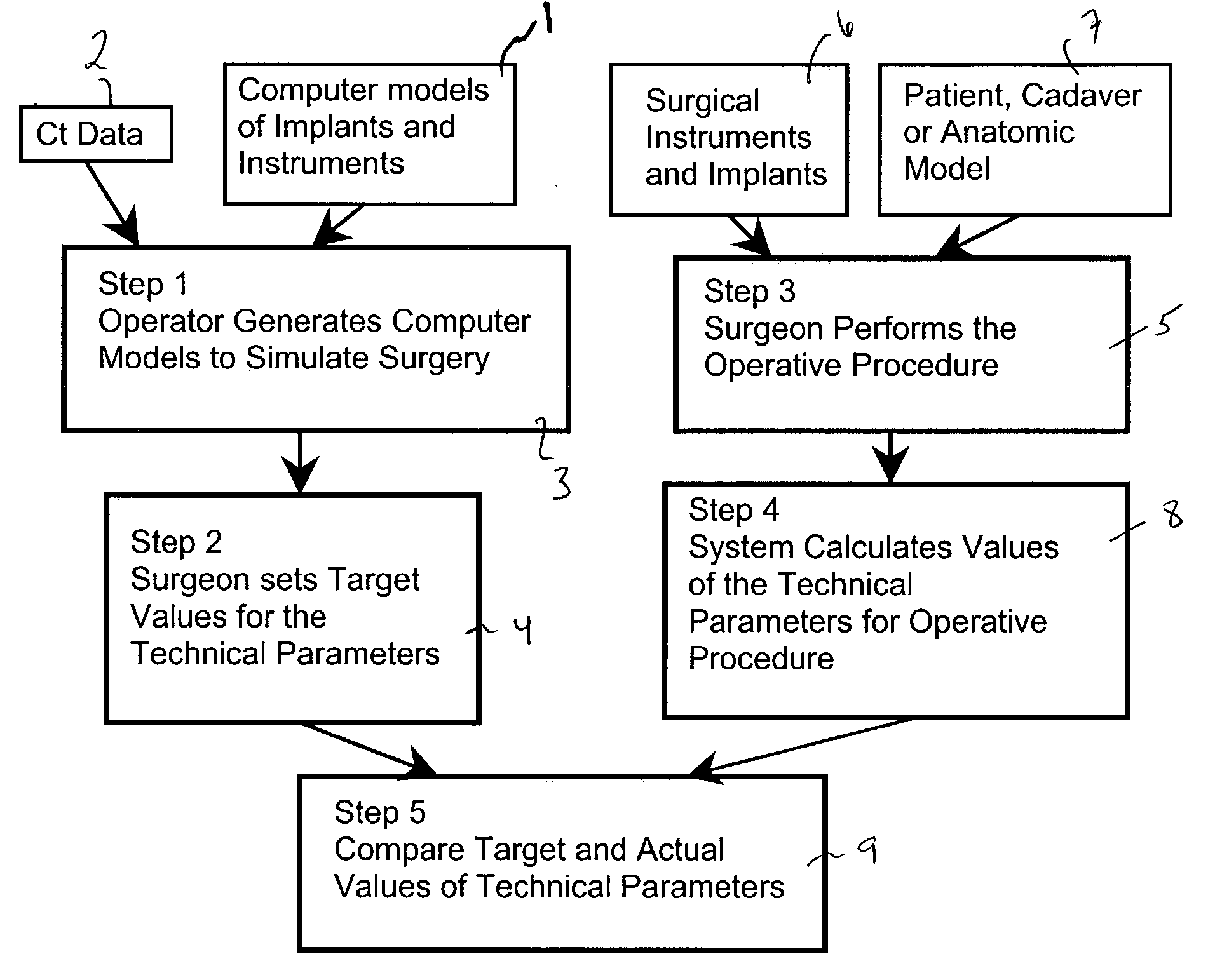 Computer-based training methods for surgical procedures