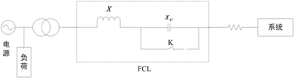 Optimal configuration method of fault current limiter based on adaptive particle swarm algorithm