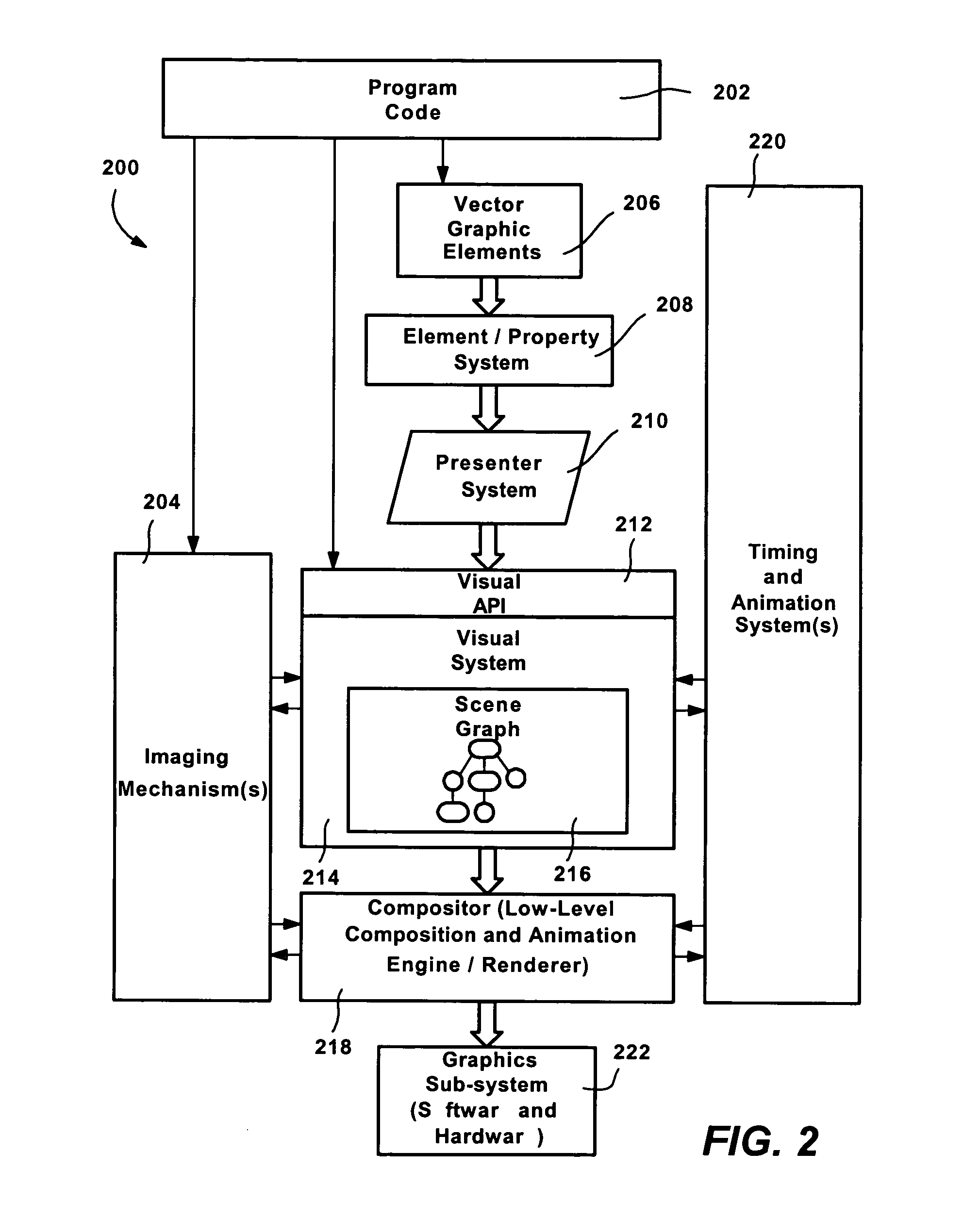 System and method for a unified composition engine in a graphics processing system