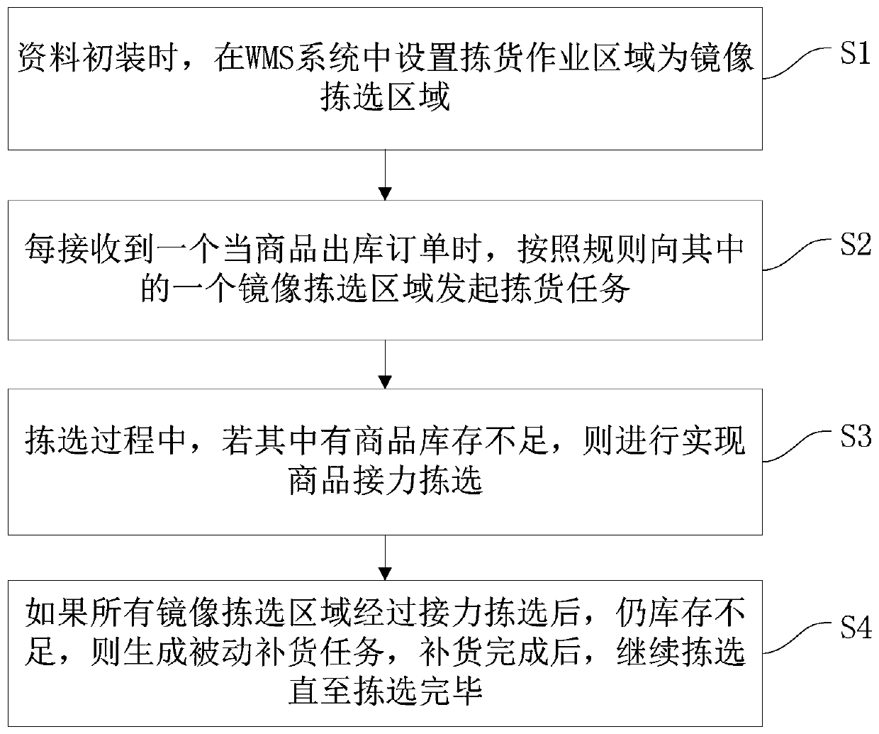 Method and system for selecting mirror images of pharmaceutical e-commerce