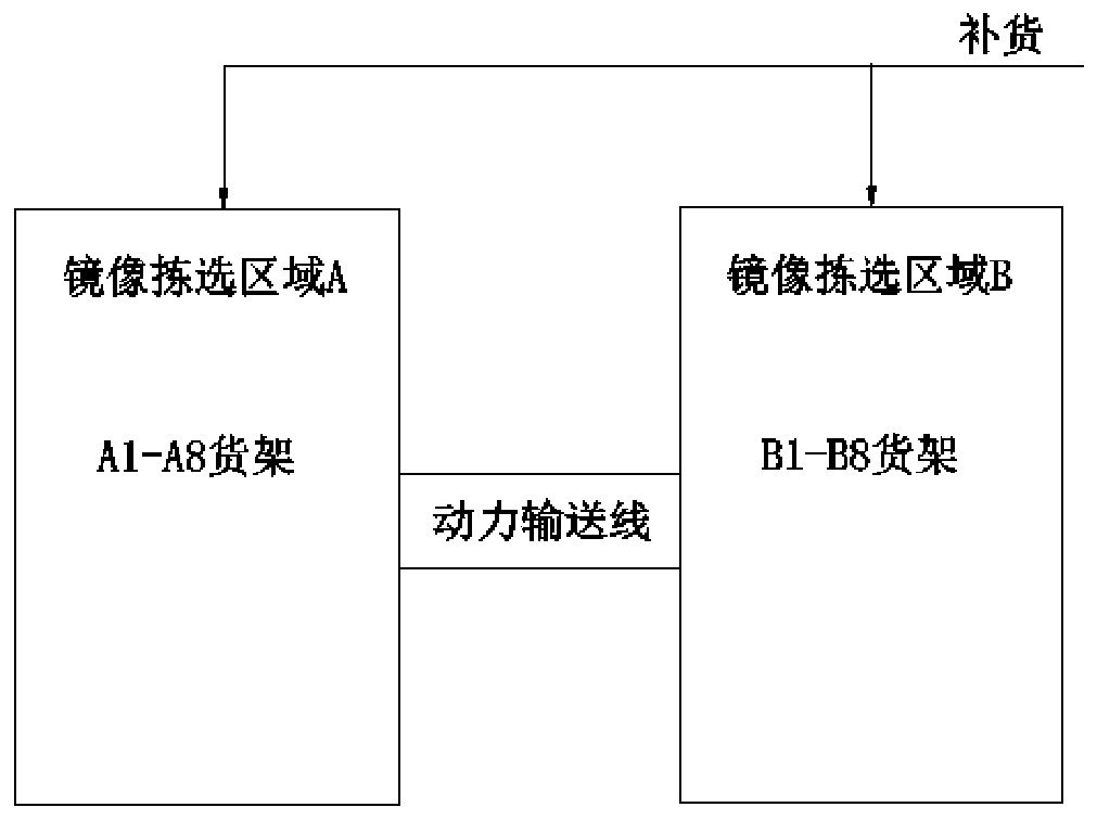 Method and system for selecting mirror images of pharmaceutical e-commerce