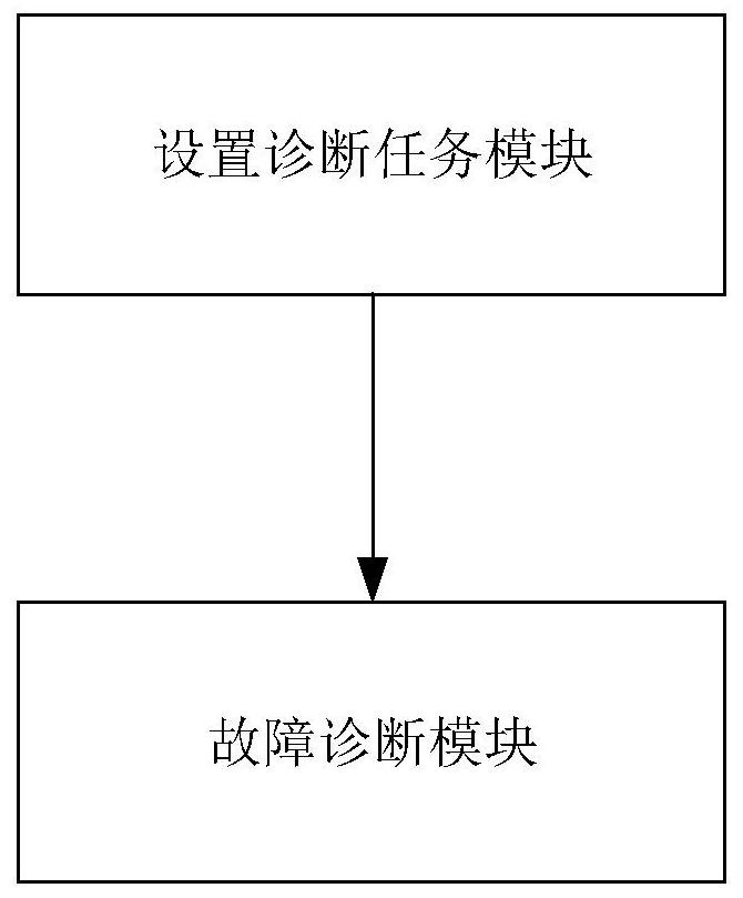Network fault diagnosis method and system, electronic equipment and storage medium
