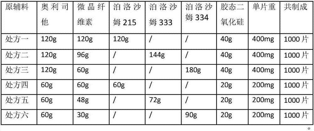 Weight losing tablet containing orlistat