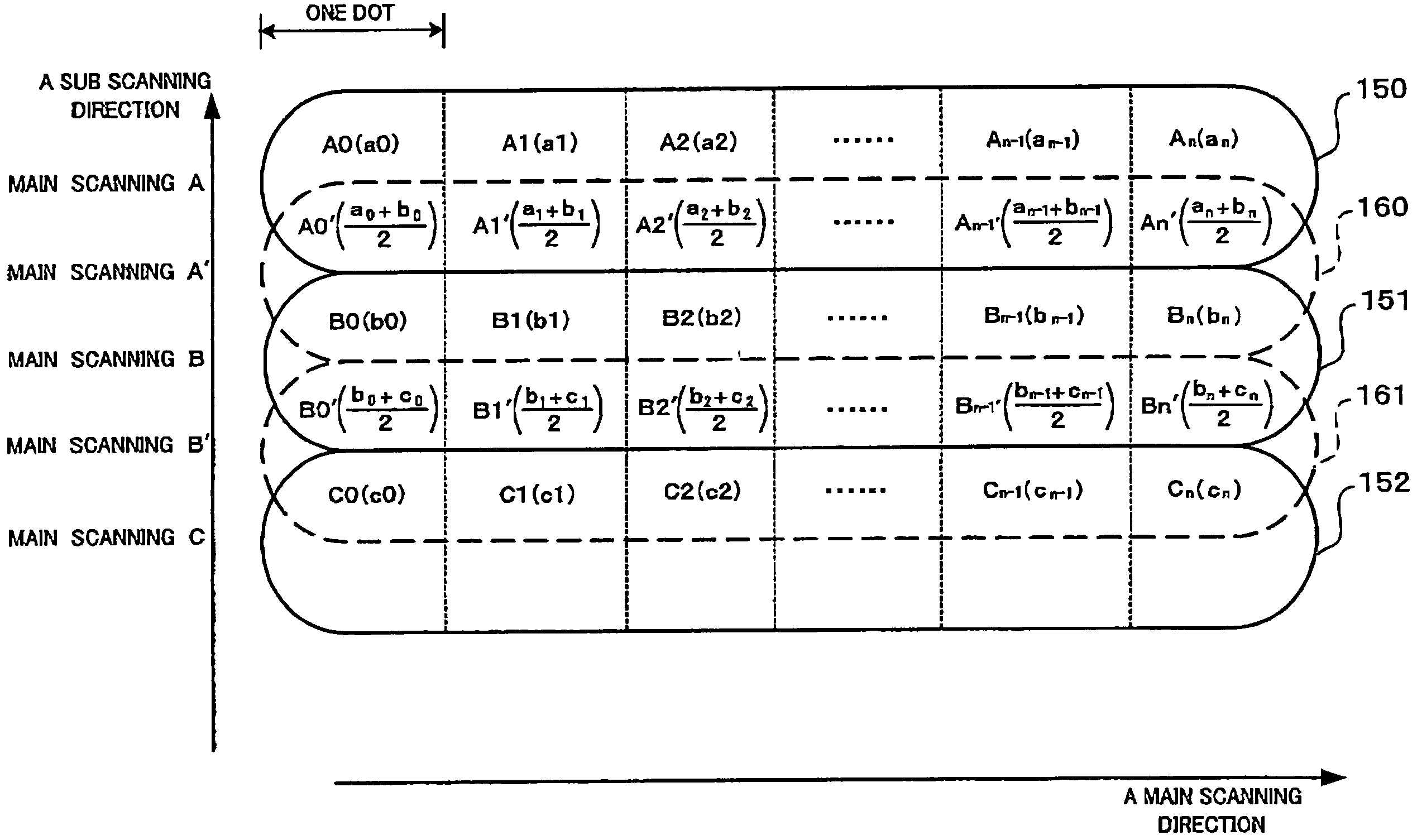 Exposure device and exposure method for exposing a photosensitive medium to light on the basis of image data containing multiple pixels