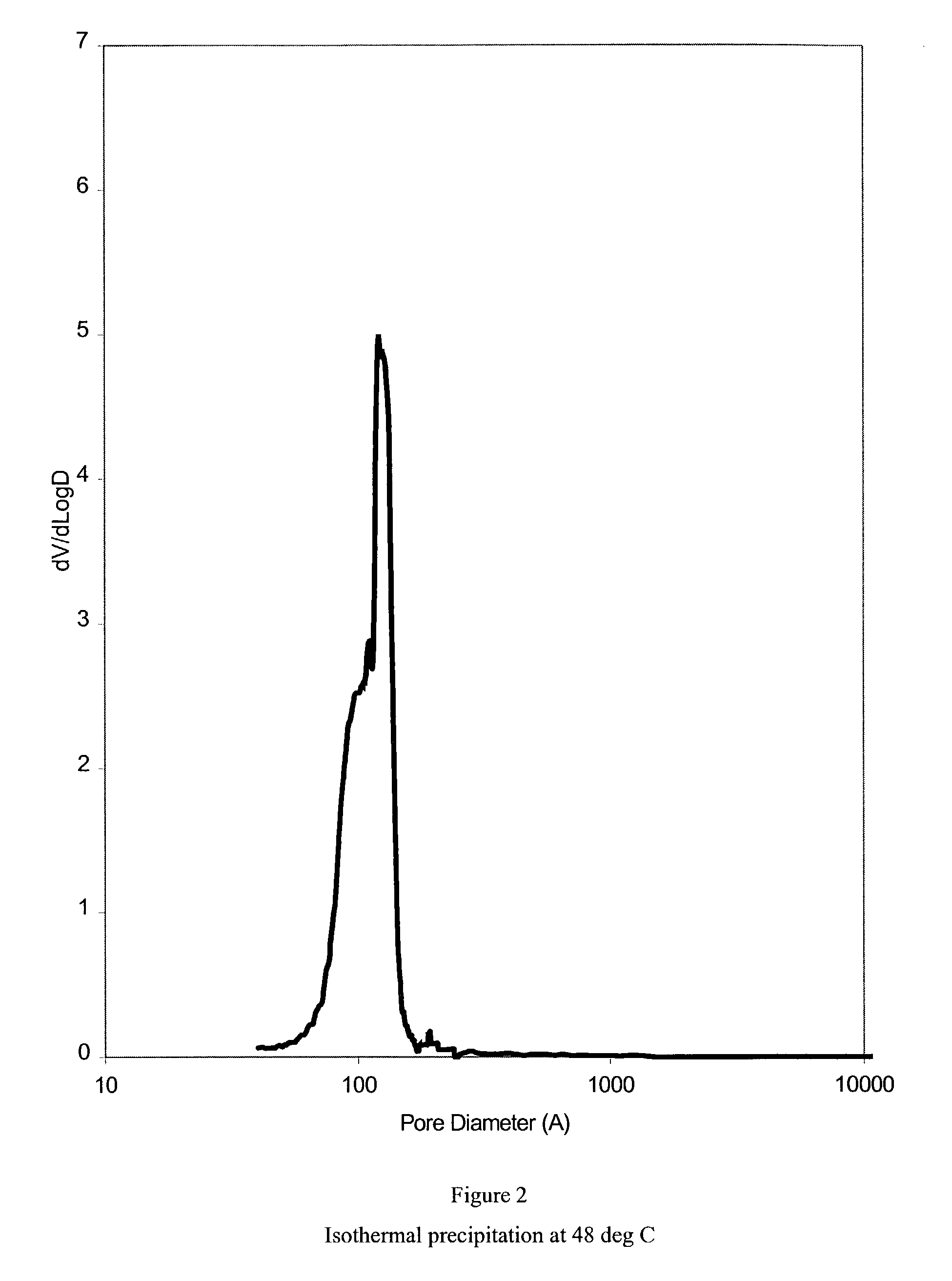 Alumina having bimodal pore structure, catalysts made therefrom and processes using same