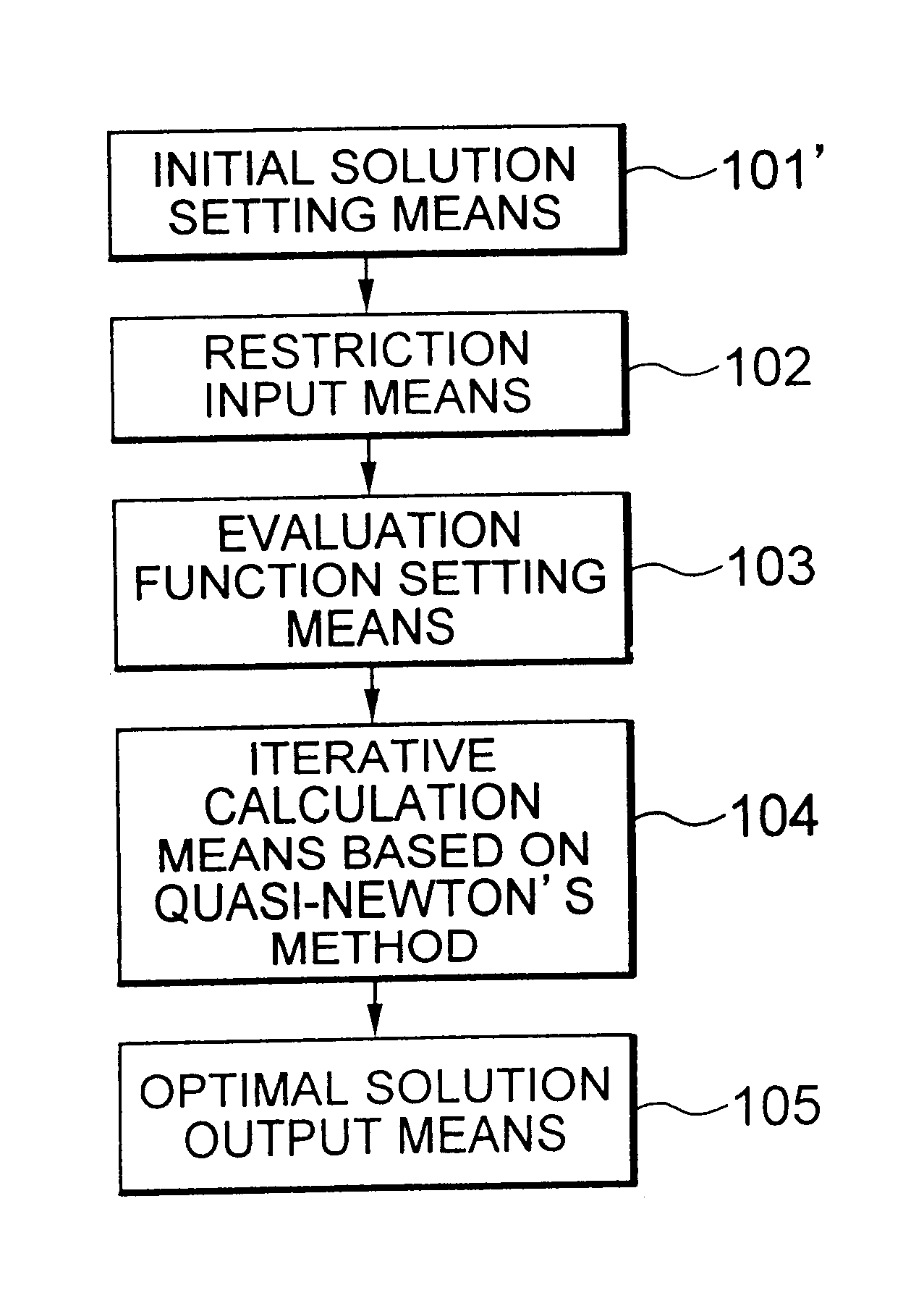 Control apparatus for controlling radiotherapy irradiation system