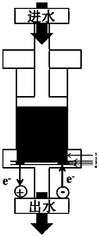 Preparation method and applications of graphene aerogel