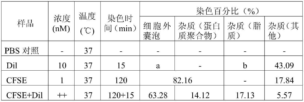 Characterization method of extracellular vesicle