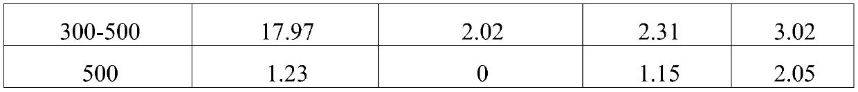 Characterization method of extracellular vesicle