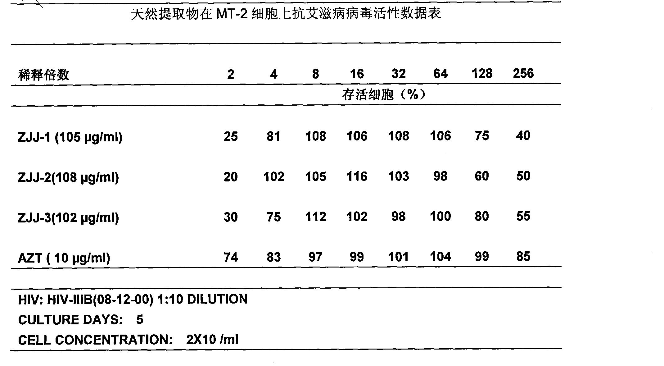 Application of rhizome of Common Burreed in preparation of medicament for curing virosis