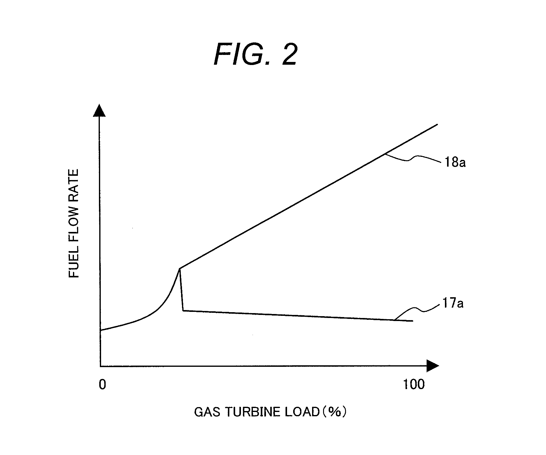Method and Apparatus for Controlling Gas Turbine Combustor