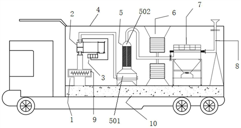 Vehicle-mounted environment-friendly sacrifice incineration system