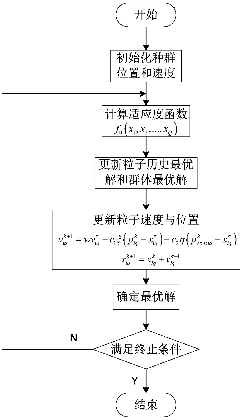 One-dimensional radar array optimization method based on non-contact vital signs monitoring system