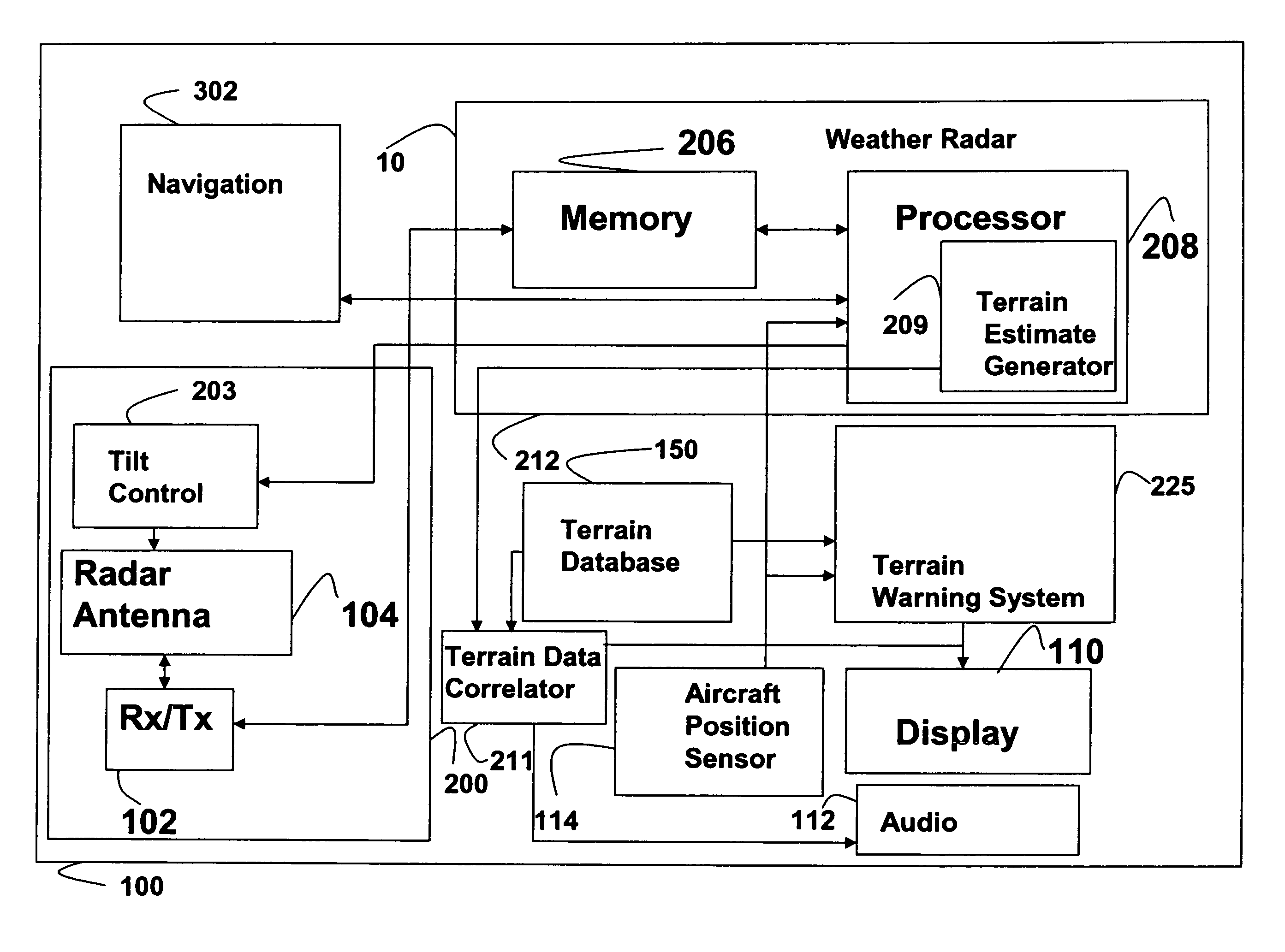 System and method for a terrain database and/or position validation