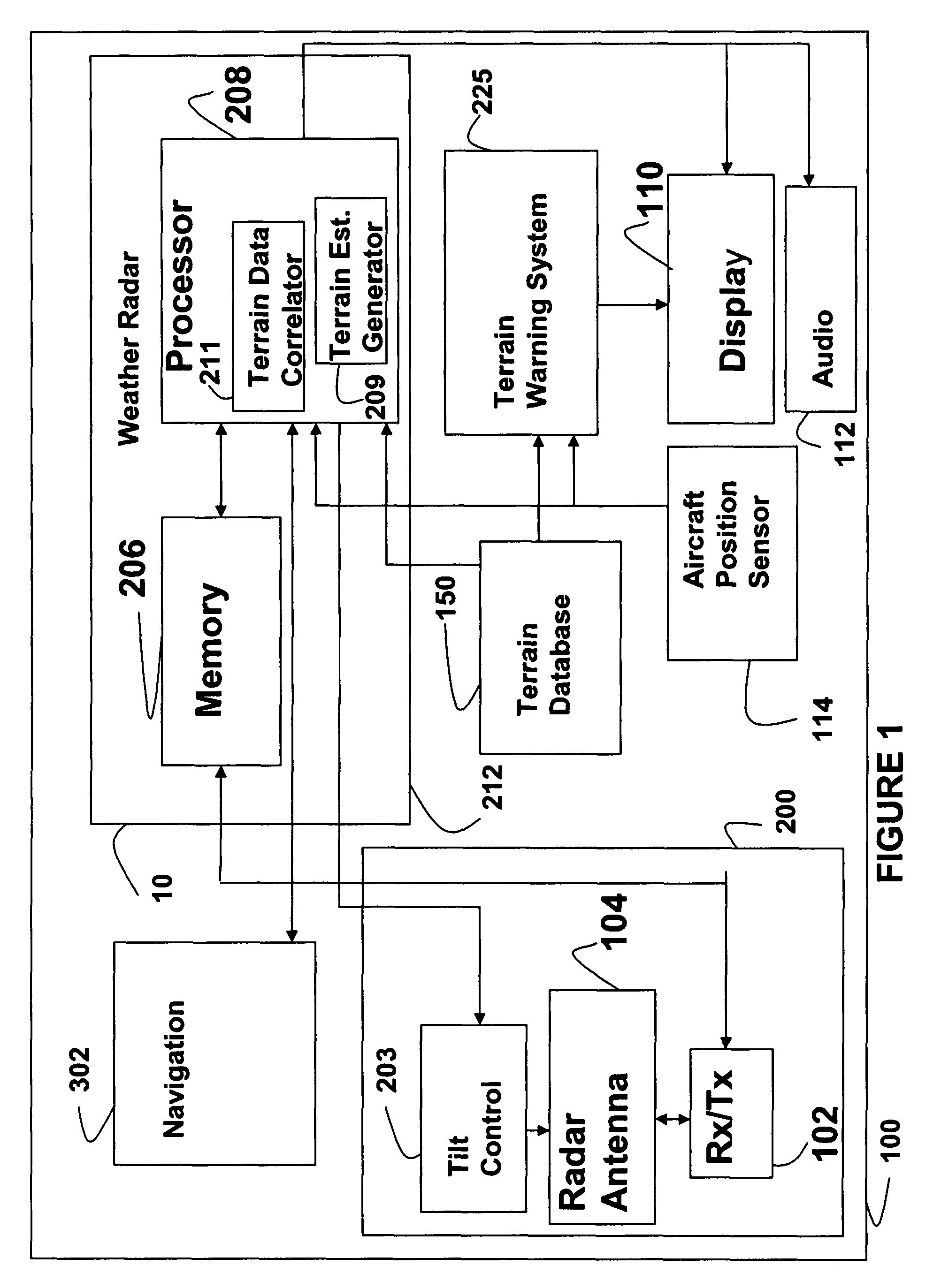 System and method for a terrain database and/or position validation