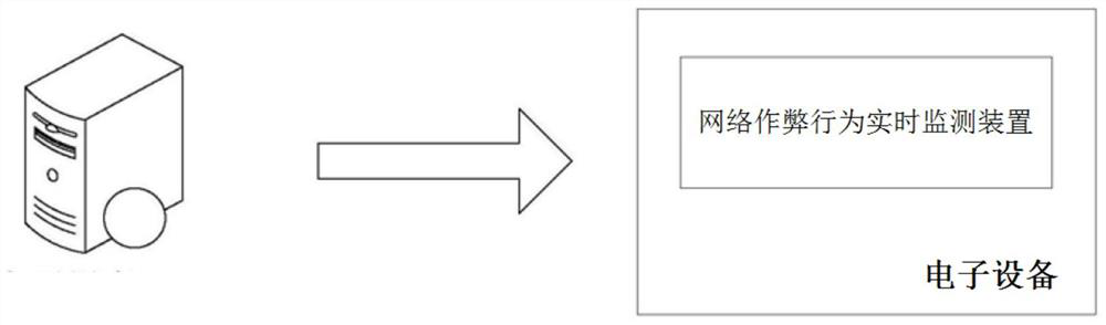 Network cheating behavior real-time monitoring method, monitoring device and electronic equipment