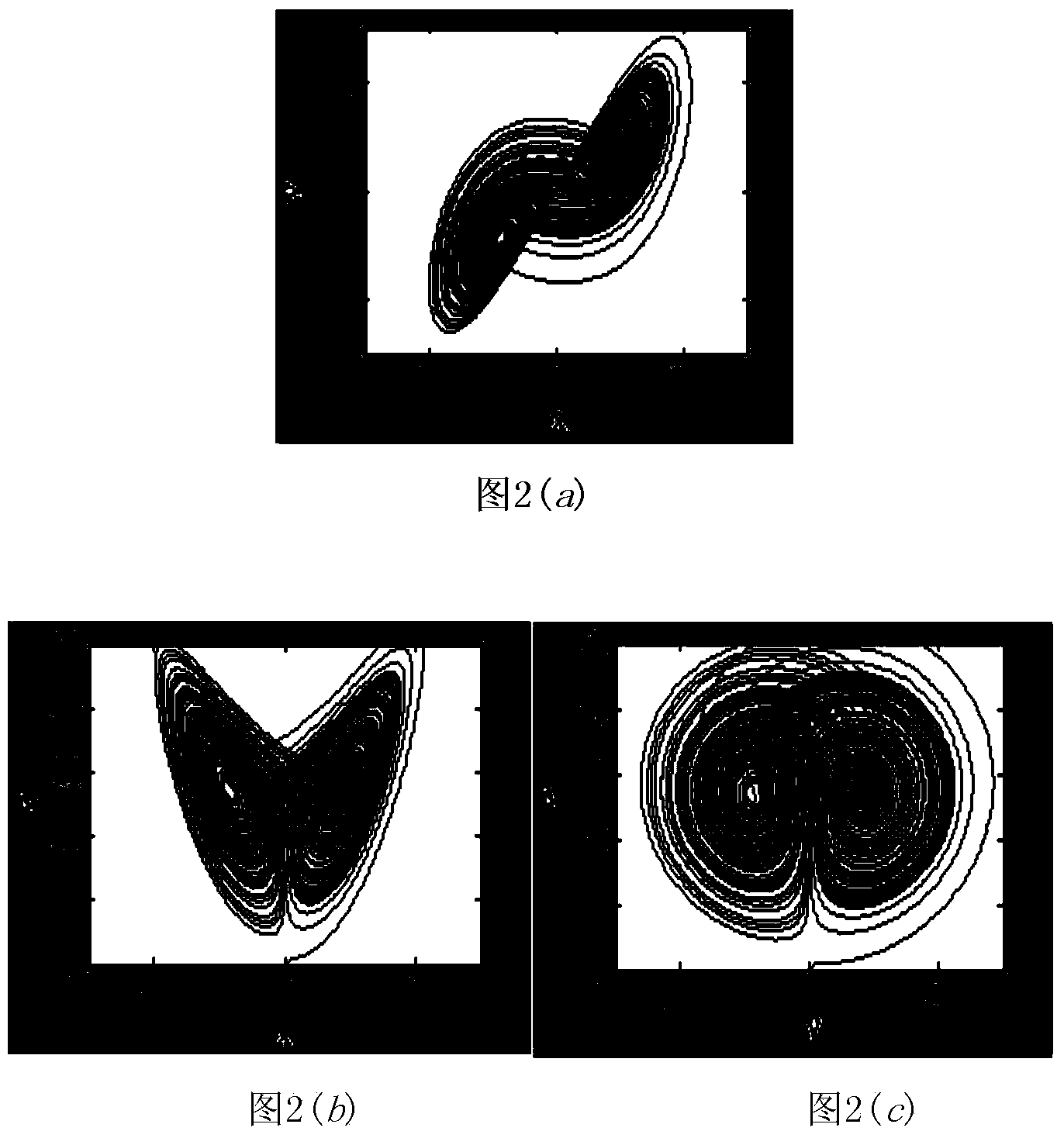 Multiple chaotic attractor time-sharing switching method and device for communication encryption