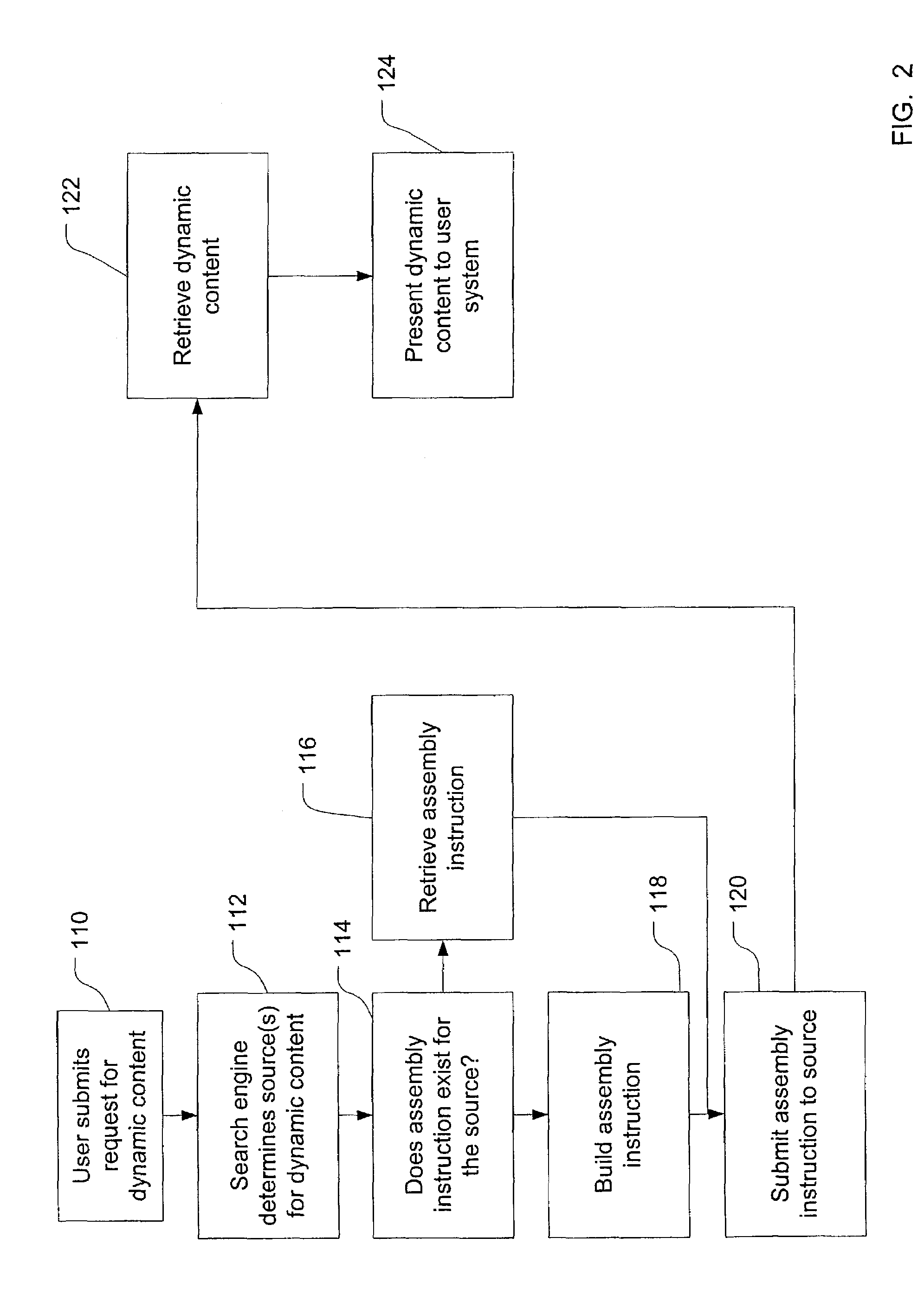 Method, system and storage medium for accessing dynamic content