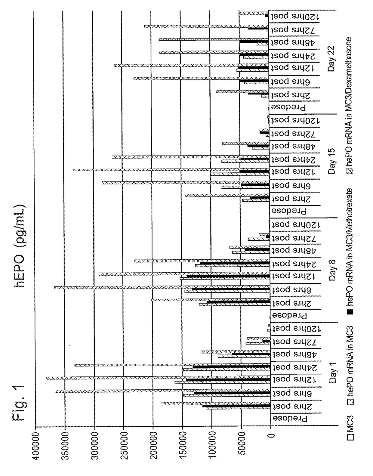 Compounds and compositions for intracellular delivery of therapeutic agents