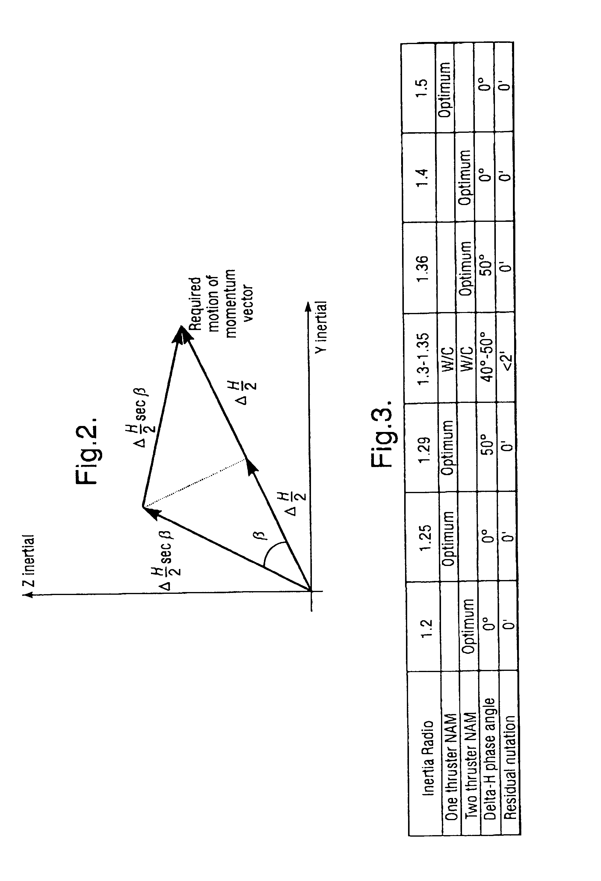 Autonomous manoeuvring for spinning spacecraft